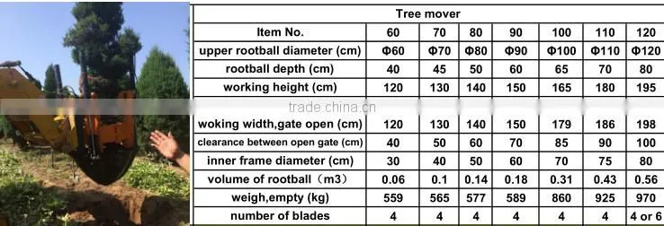 Tree transplanter tree spade with excavator