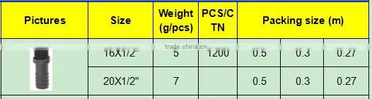 TY High quality PP compression fittings TUBE MALE COUPLING eco-friendly Cheap Price Full Size factory price list discount