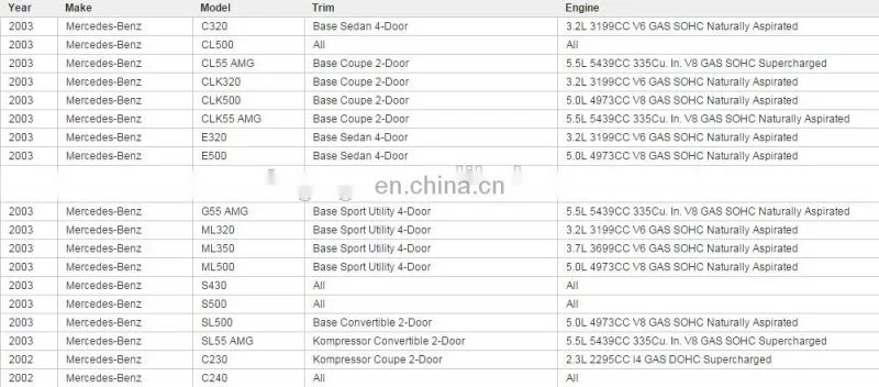 High Quality Heater Blower Resistor for Benz OEM A 230 821 02 51, 2308216451,2308216351,5HL 351 321-141