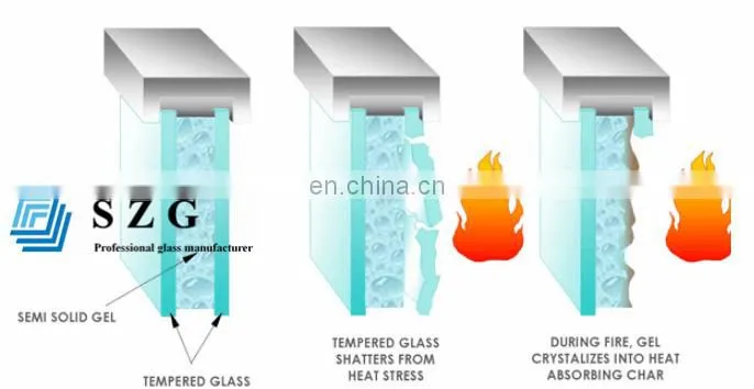 High quality fire rated laminated toughened glass supplier