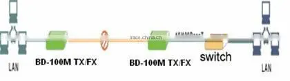 Optical transceiver with RJ45 connector