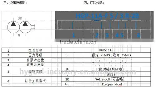 gear pump hydraulic pump HGP/1A HGP-1A/F6R/F8R/F2R