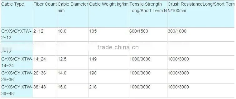 Fiber Optical Cable GYXTW G562D Fiber