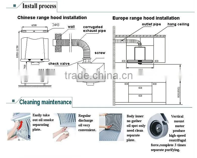 New model stove vent hoods