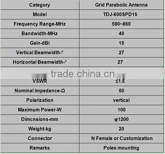 600MHz 15dBi Outdoor Directional Point To Point Grid Parabolic Antenna TDJ-600SPD15