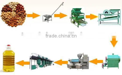 2016 Palm kernel/ Almond/Mustard seed/Coconut/Copra crusher crushing machine