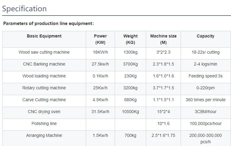 Full Automatic High Speed Tongue Depressor Production Line