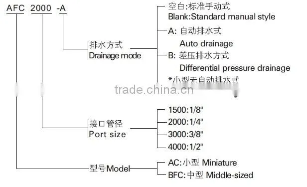 Airtac Type Air treatment unit AFC/BFC Series
