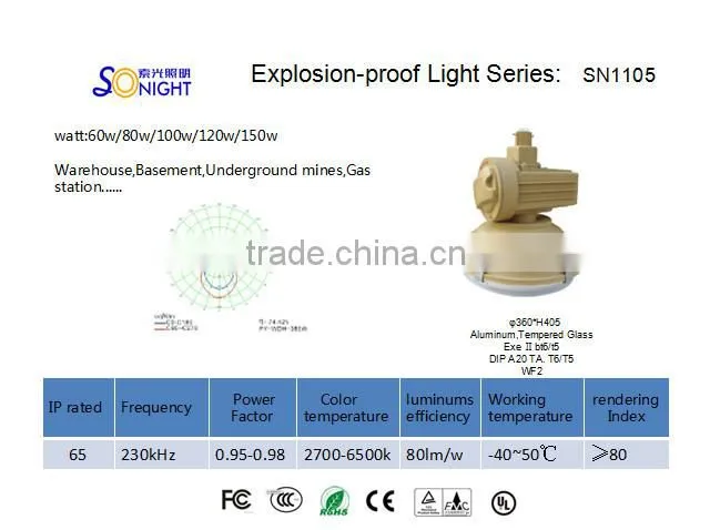 IP65 Energy-saving Long Life magnetic induction Tunnel lights Factory Sale 80-150w Tunnel Light Induction
