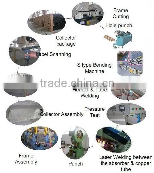 150L solar energy systems for project use/home solar energy system for home,Stainless steel water tank