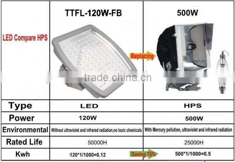 hot sale, hangzhou factory, outdoor IP68 100w focos led flood light, led high bay light,gas station lights