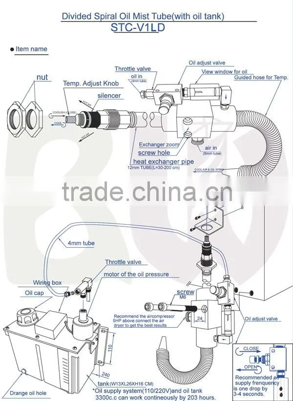 Portable Divided Vortex Tube Cooling Tool With Oil Tank For Cooling