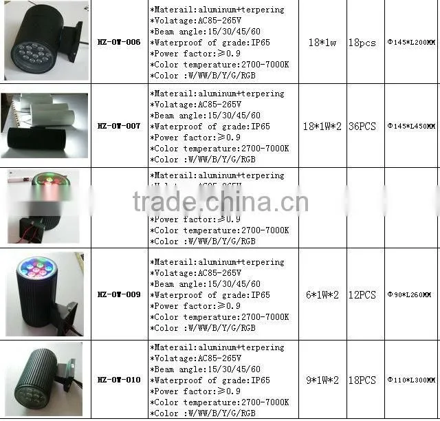 Longlife Span CE/RoHS led wash wall lamp
