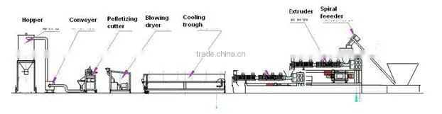 PP PE film granulator machine