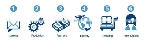 Android WiFI GPRS WCDMA 1D barcode reader PDA