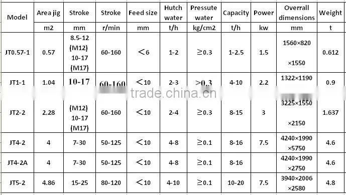 JT4-2 jig mining machine for gold washing plant