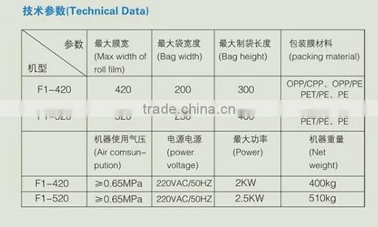 automatic detergent packing mechine