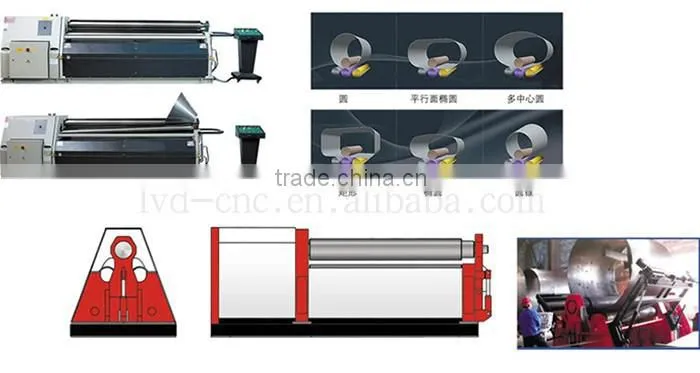 Top Quality CNC Machinery three ribs steel bar rolled machine
