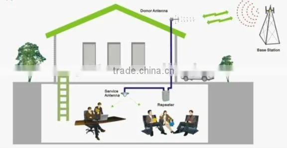 mobile phone signal booster / repeater / amplifier