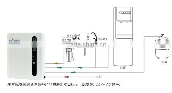 Hot! Water Purifiers &Water Filters
