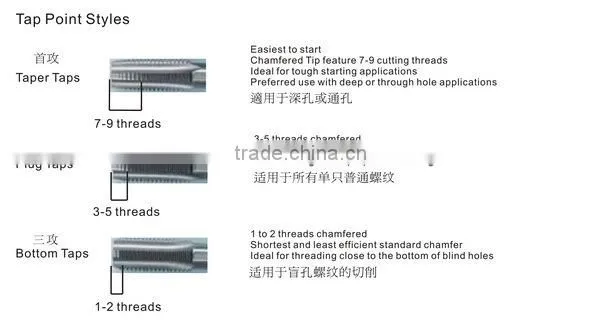 Alloy plug tap M12x1.75 thread taps screw thread hand taps