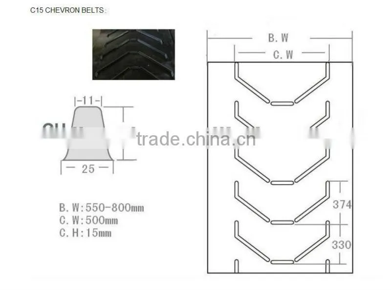 Figured rubber conveyor belts