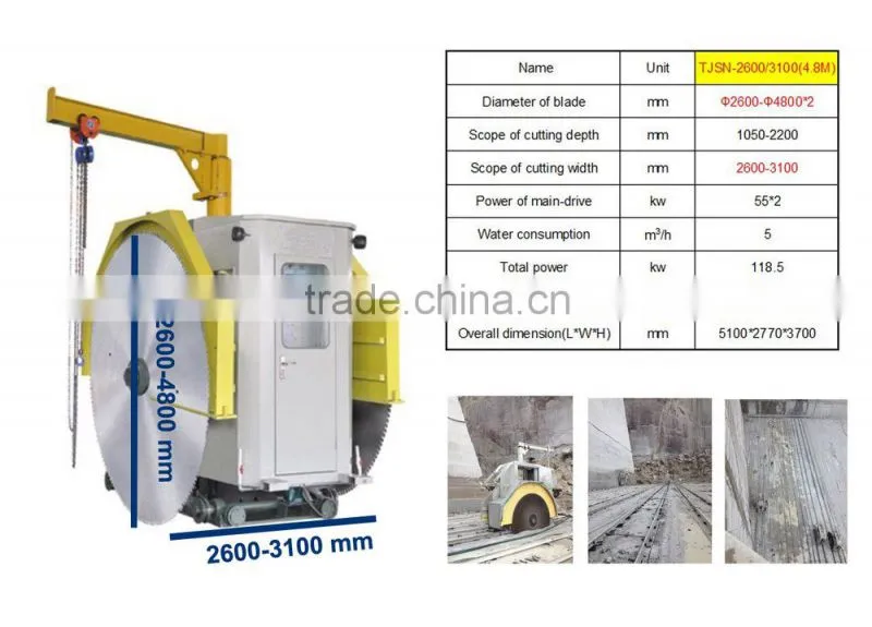 Different series double blade cutter mining equipment