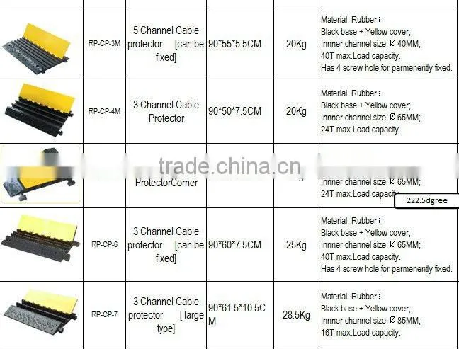 Stage Rubber Cable Protector with complete specifications at Factory price