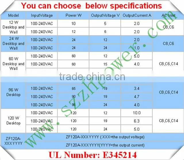 car charger usb 1000ma EU US AU UK EK pass UL.KC.FCC.SAA.for LED monitor,POS,CCTV camera