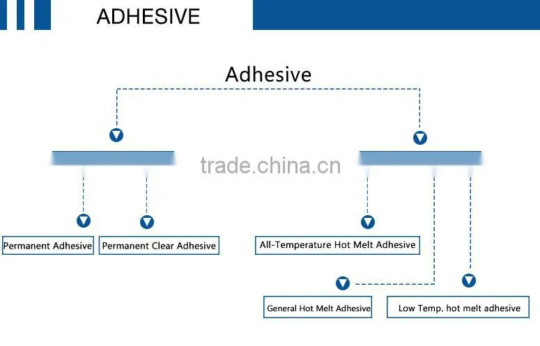 best price adhesive thermal printing shelf price paper labels in jumbo roll