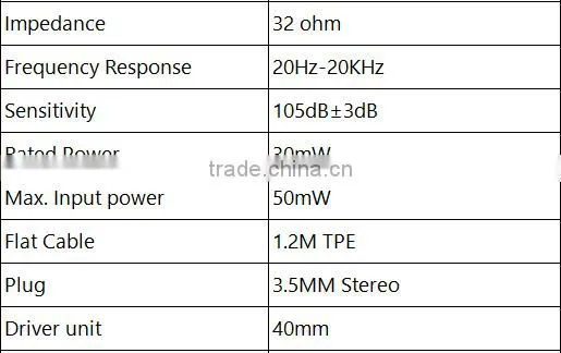 Stretchable Headband Earphone for Computer and Phone , 3.5mm Jack Earphone for Music Media Player , Helmet Headphone