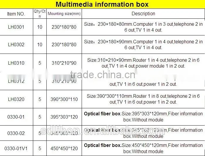 FTTH RJ45 modular jack
