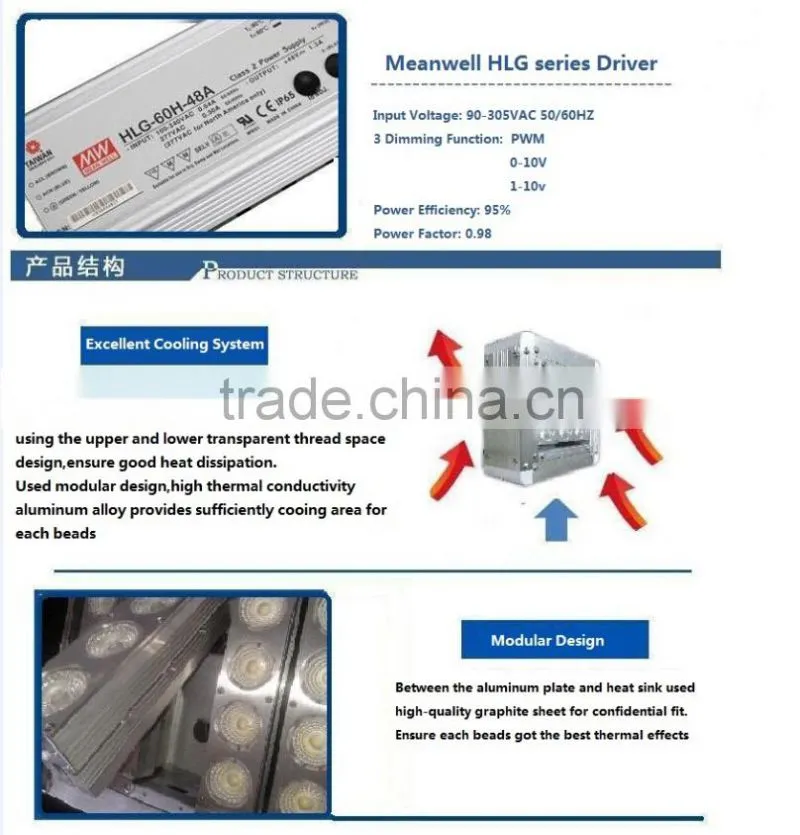Outdoor CE EMC LVD industrial Epistar led 100W floodlight led replacement 500w halogen light