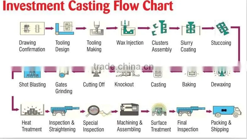 Good performance marine seat valve titanium die casting parts industrial gate valve