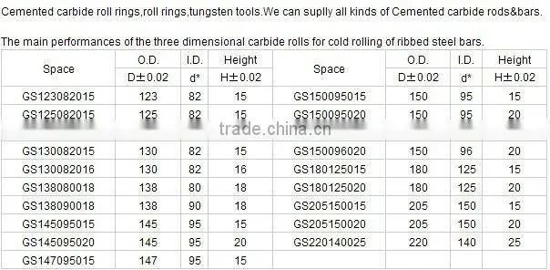 Good quality carbide rolls and rings in China