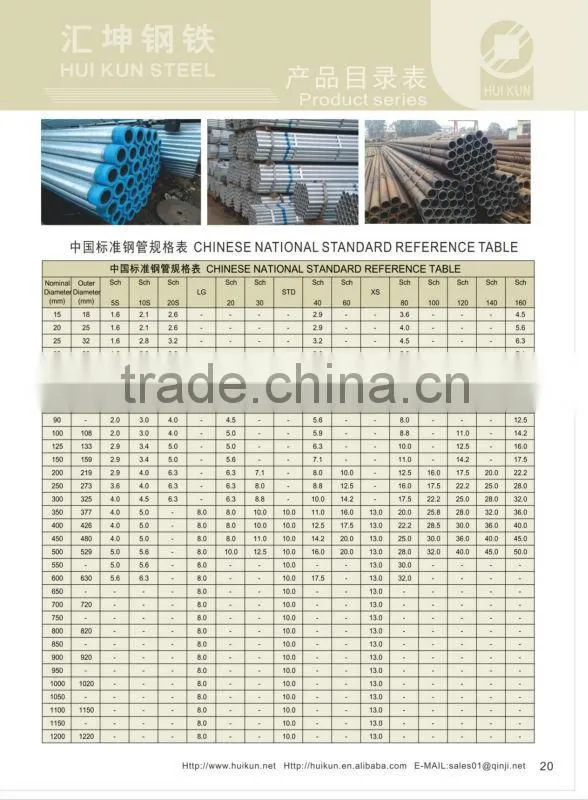 hot dipped galvanized round steel pipes