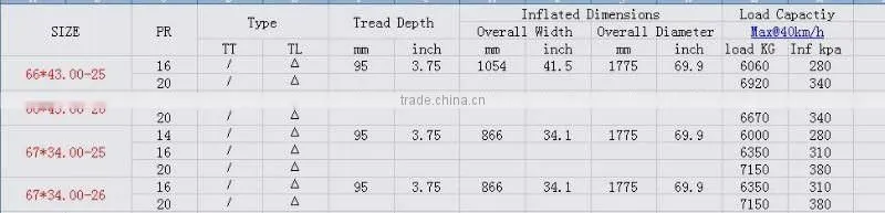 67*34.00-26 Tianli Brand Forestry tire HF-4 pattern