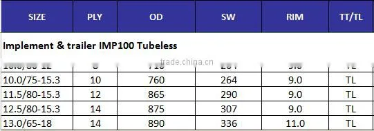 implement tyre 10.0/80-12 10.0/75-15.3