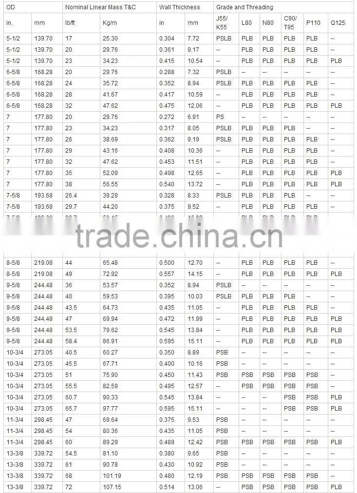 API 5CT/CE Seamless Steel Pipe