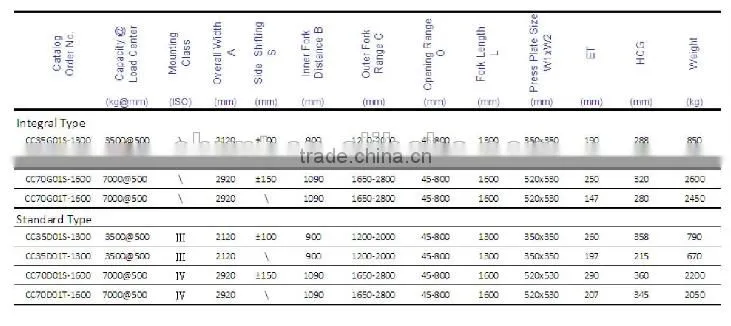 load stabilizer of forklift trucks for machinery or chemistry food industry