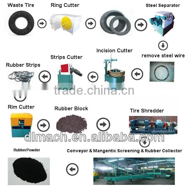 Waste Tire Cutting Machine Tire Shredder XKP-560