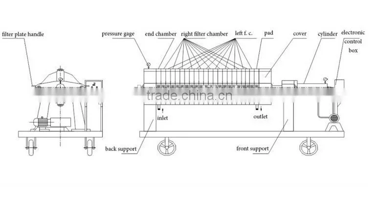 mobile sludge dewatering filter press used for fermentation, enzymes, RNA gelatin, food and beverage