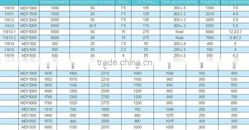 SMAC well selling and high requtation hydraulic Workshop Press