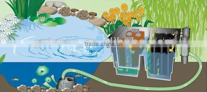 New design water treatment plastic fish pond filters ,UVC garden pressurized pool filter
