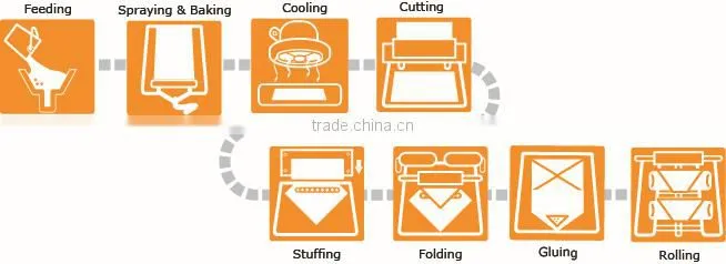 Anko Scale Mixing Making Commercial Automatic Spring Roll Making Machine