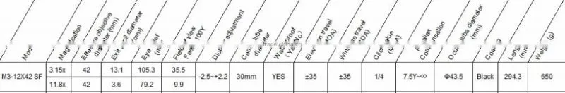 Ar15 Ak47 Same Caliber Weapon Live Tested Recoile Resistant Military Grade Tactical M3-12X42sf Rifle Scope