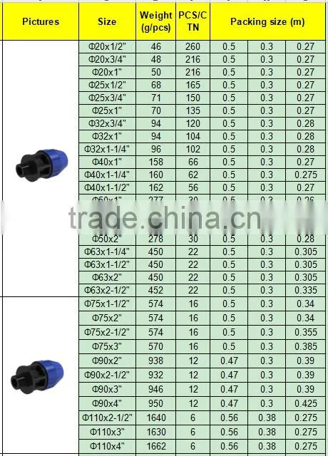 TY High quality PP compression fittings MALE ADAPTER eco-friendly Cheap Price Full Size factory price list discount