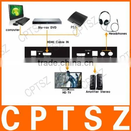 HDMI to HDMI DTS Audio Splitter Converter HDCP Decoder -Black