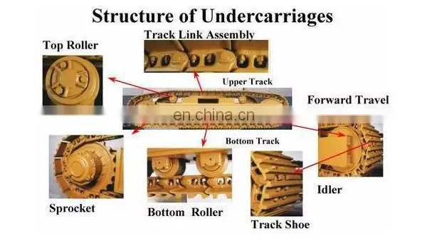 PC200,EX300,CAT320,E300,D7G,D155 track shoe assy for Excavator bulldozer