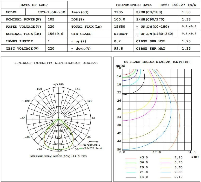 100W-90D